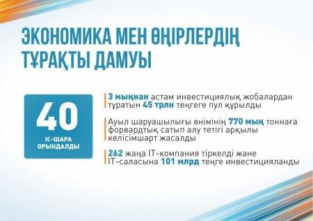 Шымкент қаласы білім басқармасына қарасты «№48 жалпы орта білім беретін мектебі»